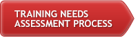 Business Training Needs